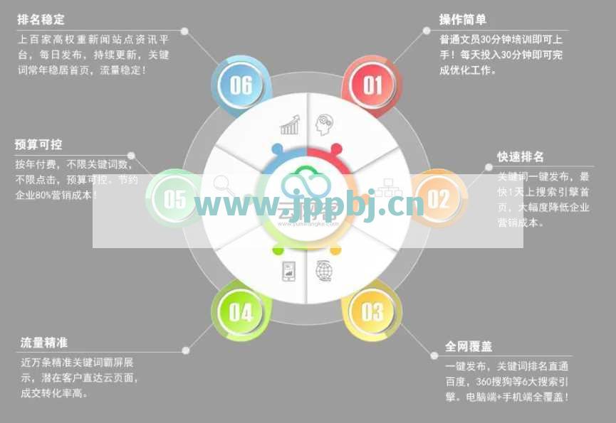 北京网站优化页面(网站页面优化方法)  第1张